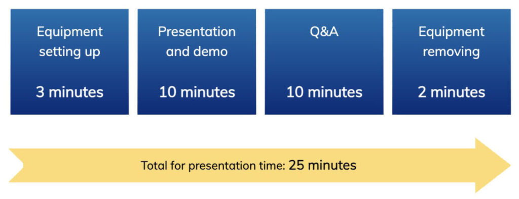 Judging Process 2 Judging Process 2